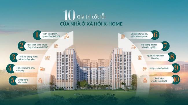 Vì sao K-Home Avenue được kỳ vọng tăng giá trong 3 đến 5 năm tới – phân tích từng yếu tố thực tế